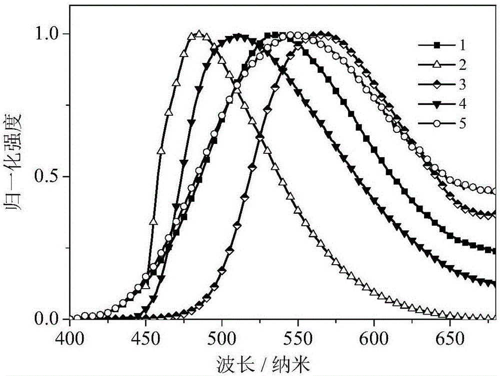 Phosphine-containing benzophenone organic light-emitting material, synthesis method and applications thereof