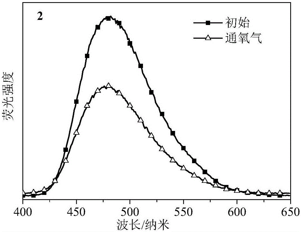 Phosphine-containing benzophenone organic light-emitting material, synthesis method and applications thereof