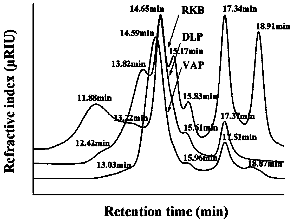 Method for separating and purifying mixed-bean pectic polysaccharides