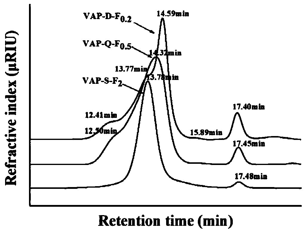 Method for separating and purifying mixed-bean pectic polysaccharides