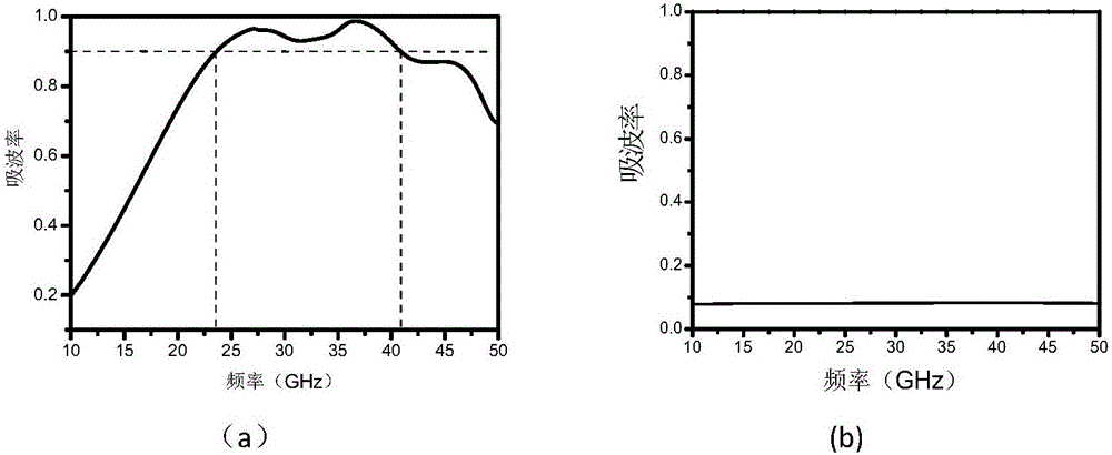 Absorption-rate-adjustable bandwidth electromagnetic wave absorber based on graphene film