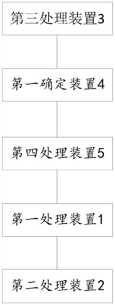 Feature data coding method and device