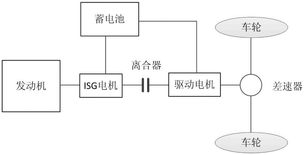 Power generation control method for engine and driving motor of hybrid power bus