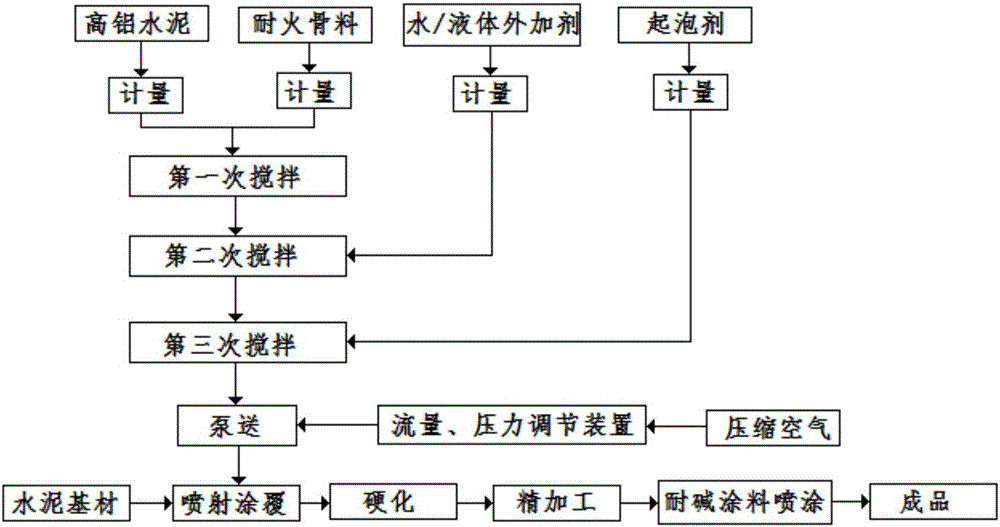 Making method of fireproof thermal insulation and noise reduction composite wallboard