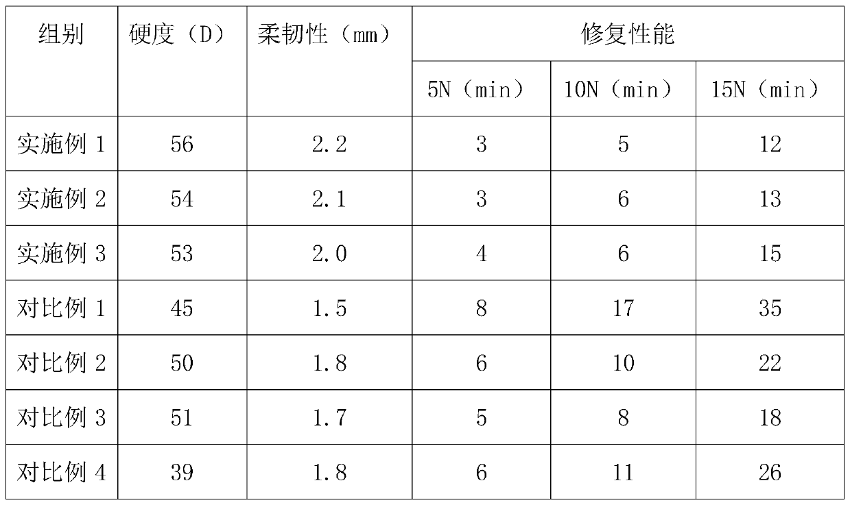 Automobile paint cleaning and repair agent and preparation method thereof