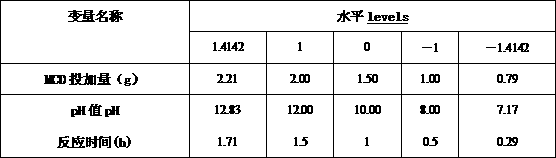 Preparation method of tourmaline/magnetic chitosan microsphere treatment agent