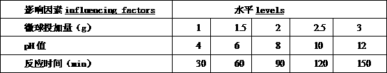 Preparation method of tourmaline/magnetic chitosan microsphere treatment agent