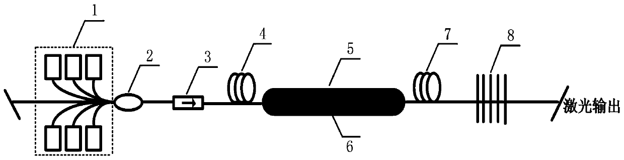 3 mium fiber laser based on doped fluoride phase shift grating feedback