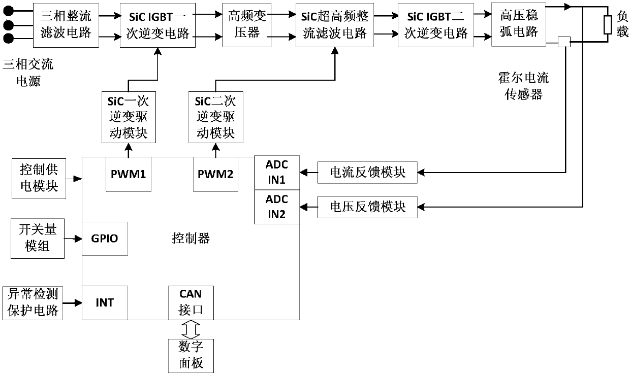 Digitized variable-polarity welding power source based on SiC IGBT