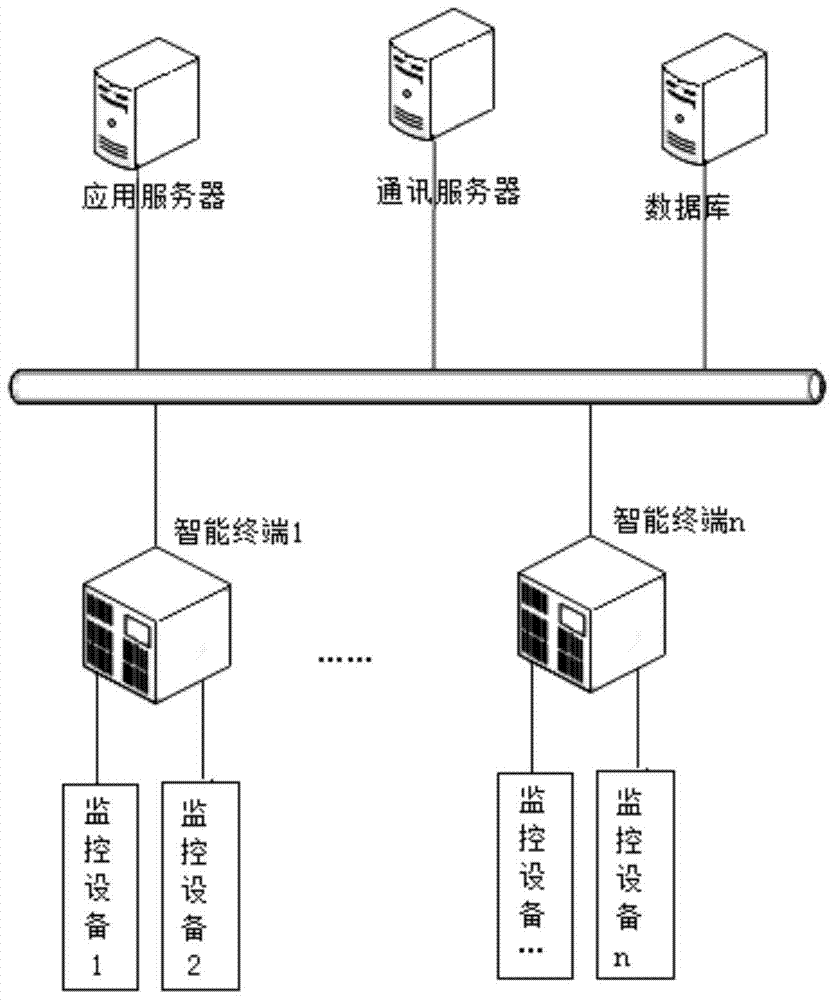 A monitoring system for an electric vehicle charging and swapping station