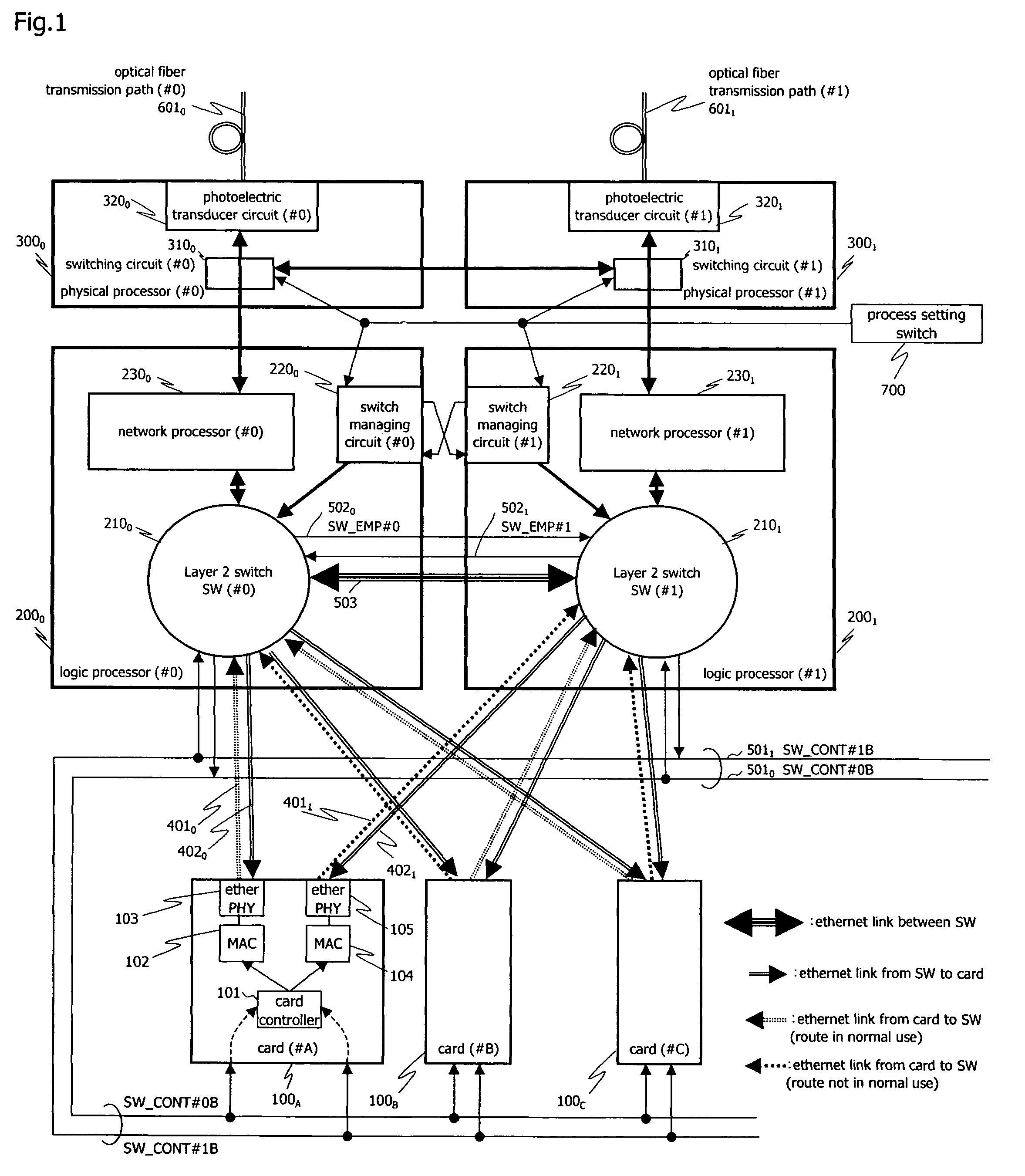 Switching between layer 2 switches as destination of IP packets from cards