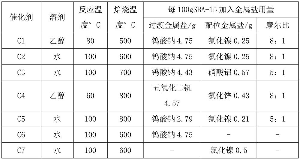 Application of supported catalyst in continuous preparation of penicillin sulfoxide ester