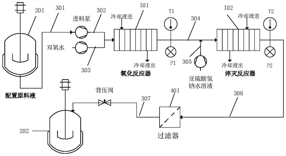 Application of supported catalyst in continuous preparation of penicillin sulfoxide ester