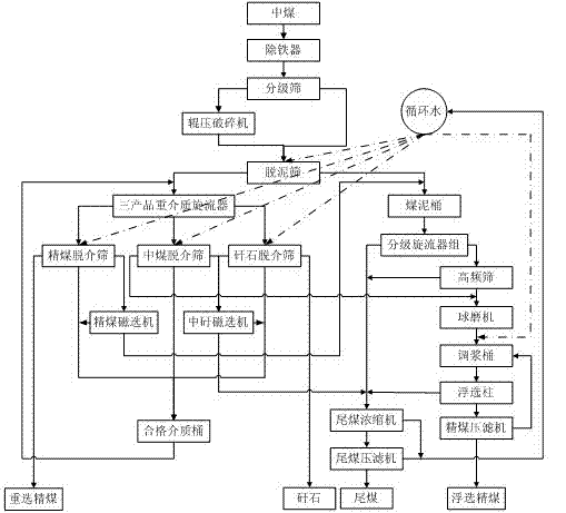 Breaking grinding dissociation and re-flotation two-stage recovery process of coal in scarce coking