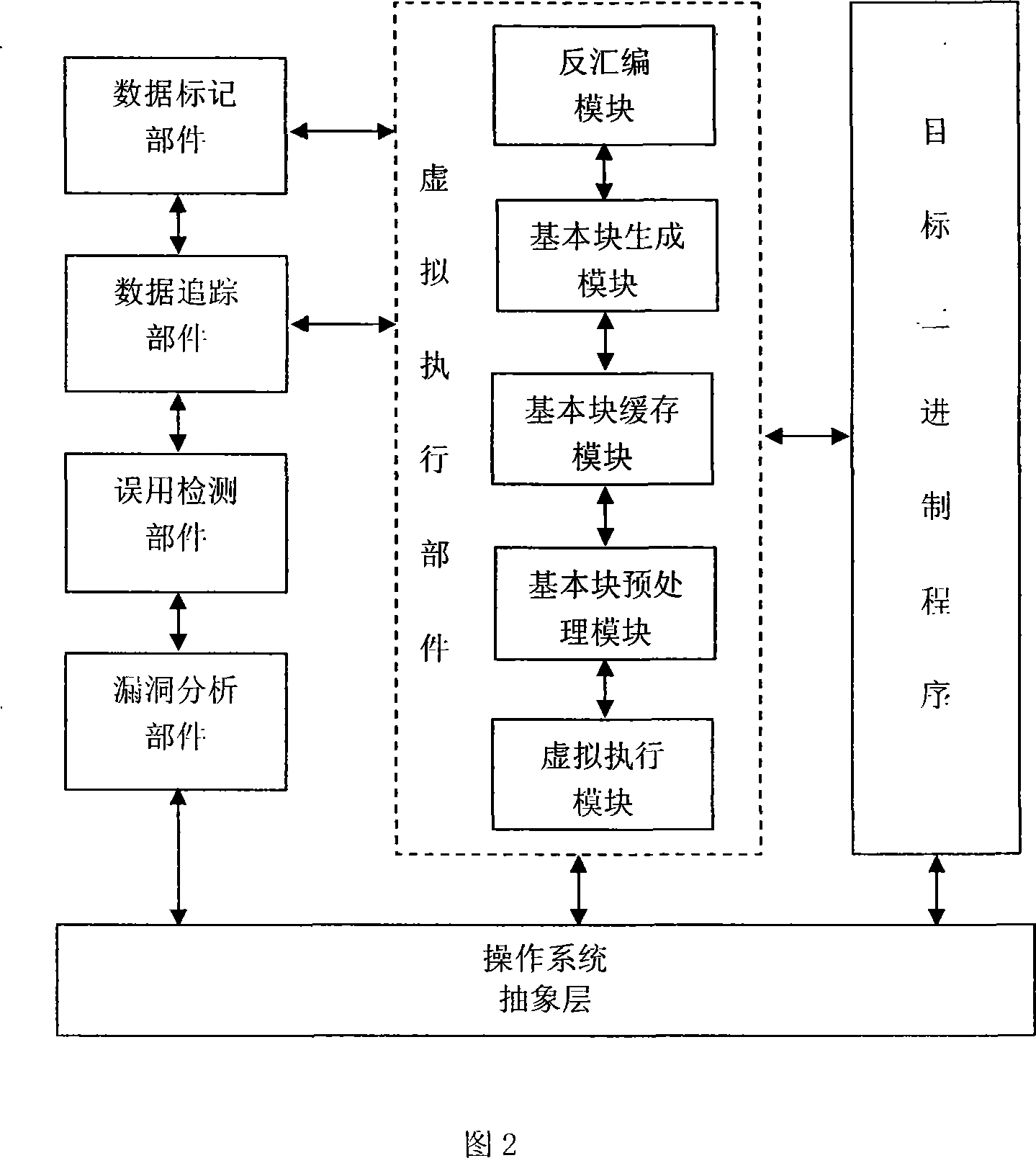 Data flow analysis based hostile attack detecting method