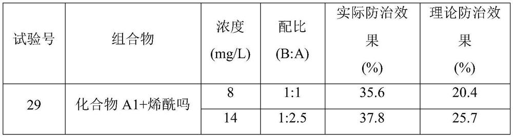 Bactericide composition