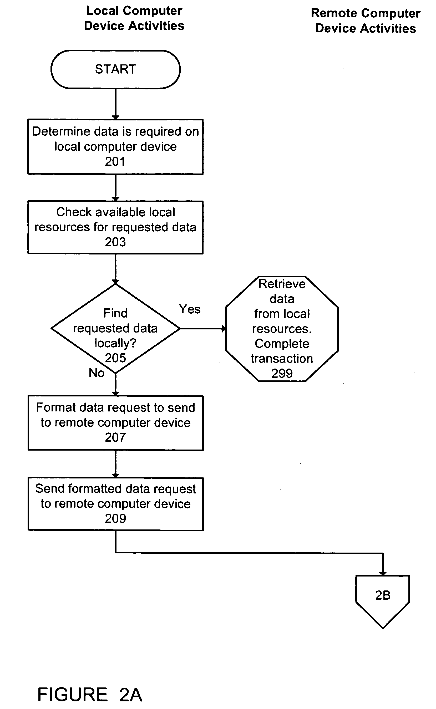 Intelligent client architecture computer system and method