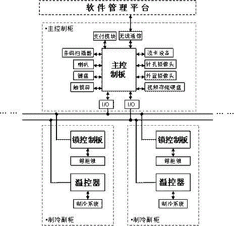 Refrigerant distribution cabinet