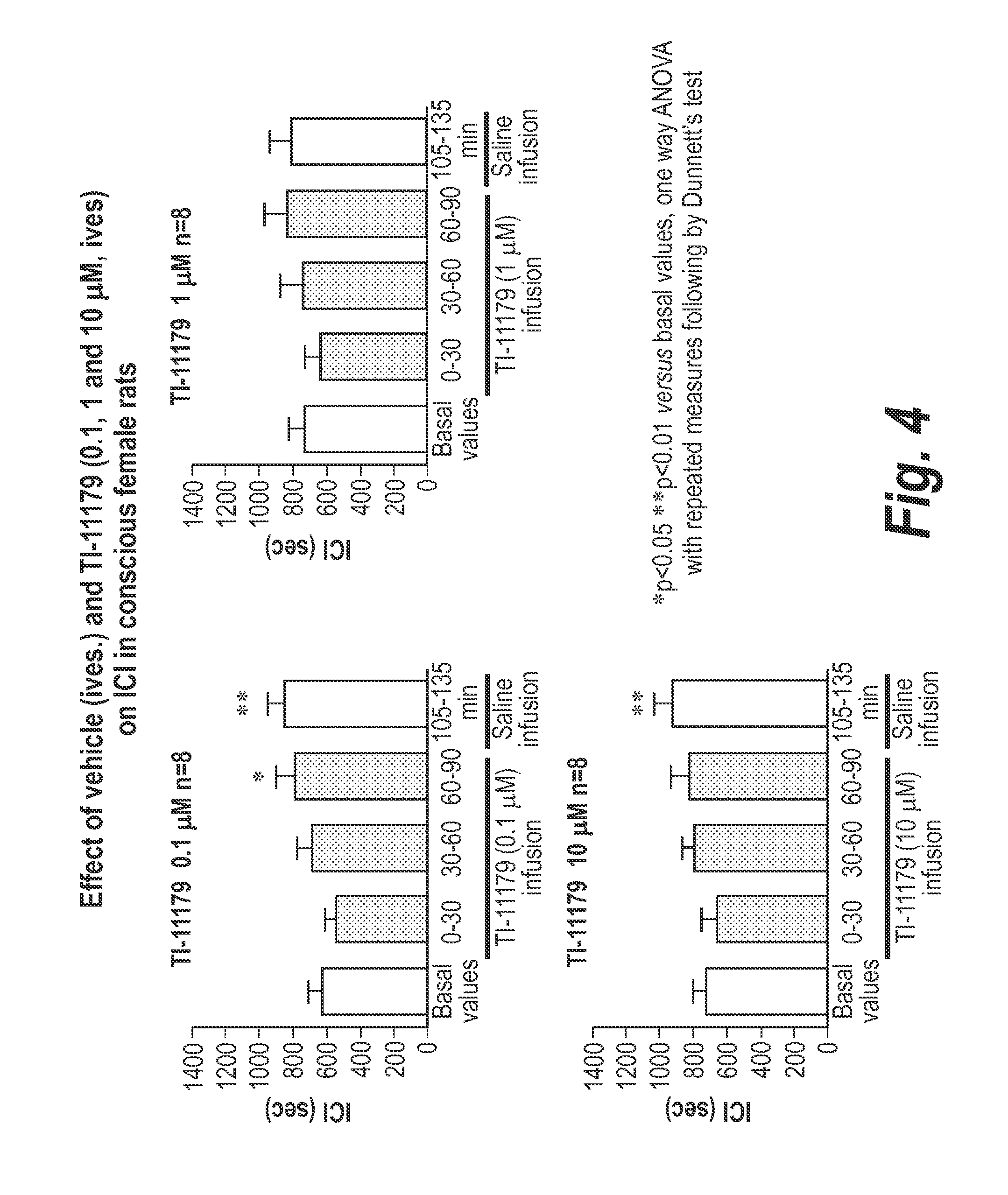 Method of treating bladder disorders