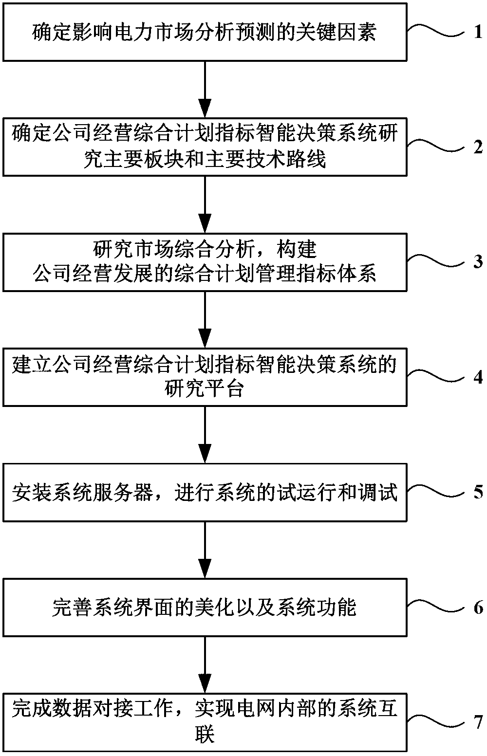 Decision support system for company management based on statistical indicators and application method thereof