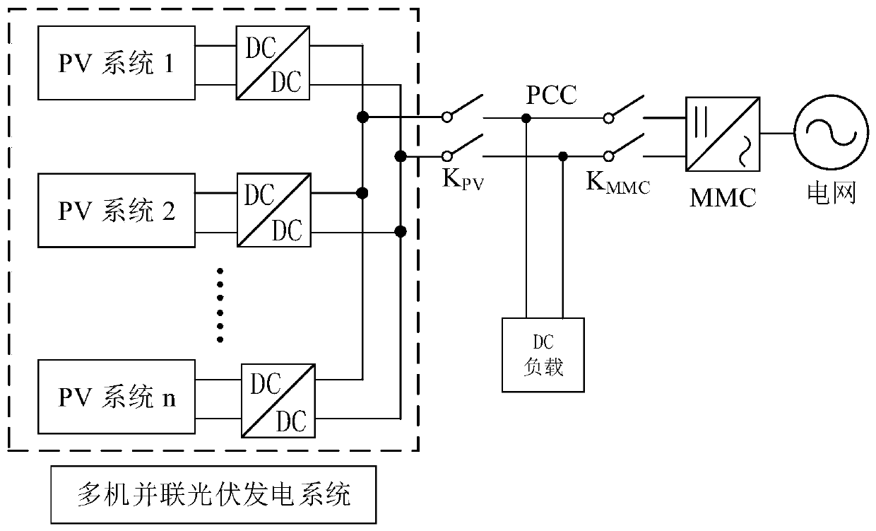 Impedance measurement islanding detection method for DC power system with multiple photovoltaic power sources connected to the grid