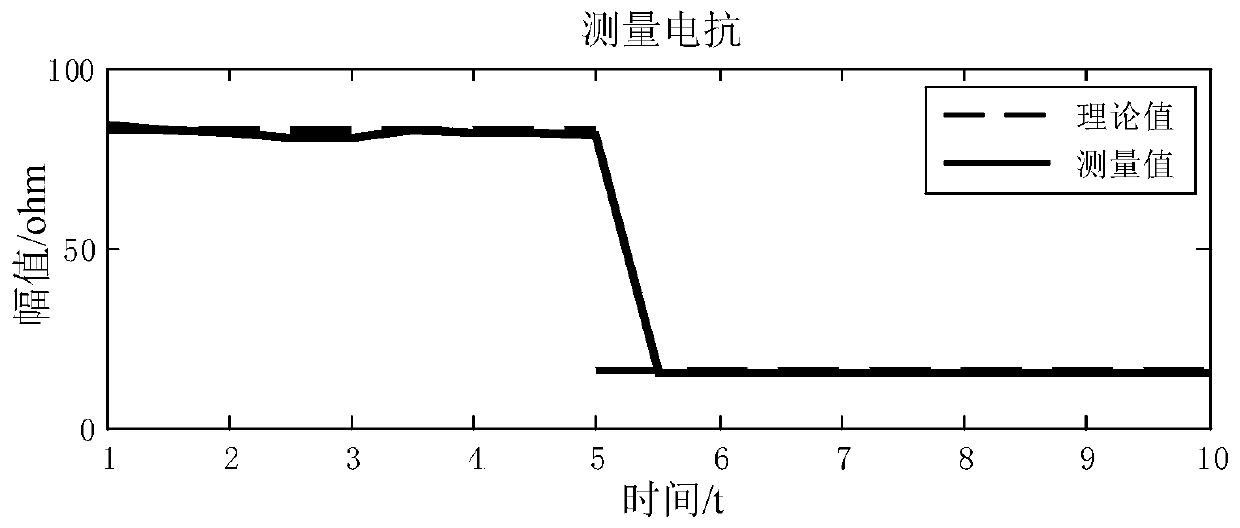 Impedance measurement islanding detection method for DC power system with multiple photovoltaic power sources connected to the grid