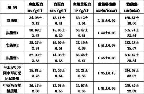 Breeding sheep Chinese herbal medicine fermentation immunopotentiator preparation method and application