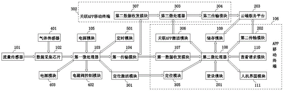 Gas state monitoring system