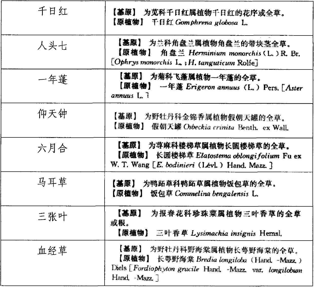 Traditional Chinese medicinal composition for treating protrusion of lumbar intervertebral disc