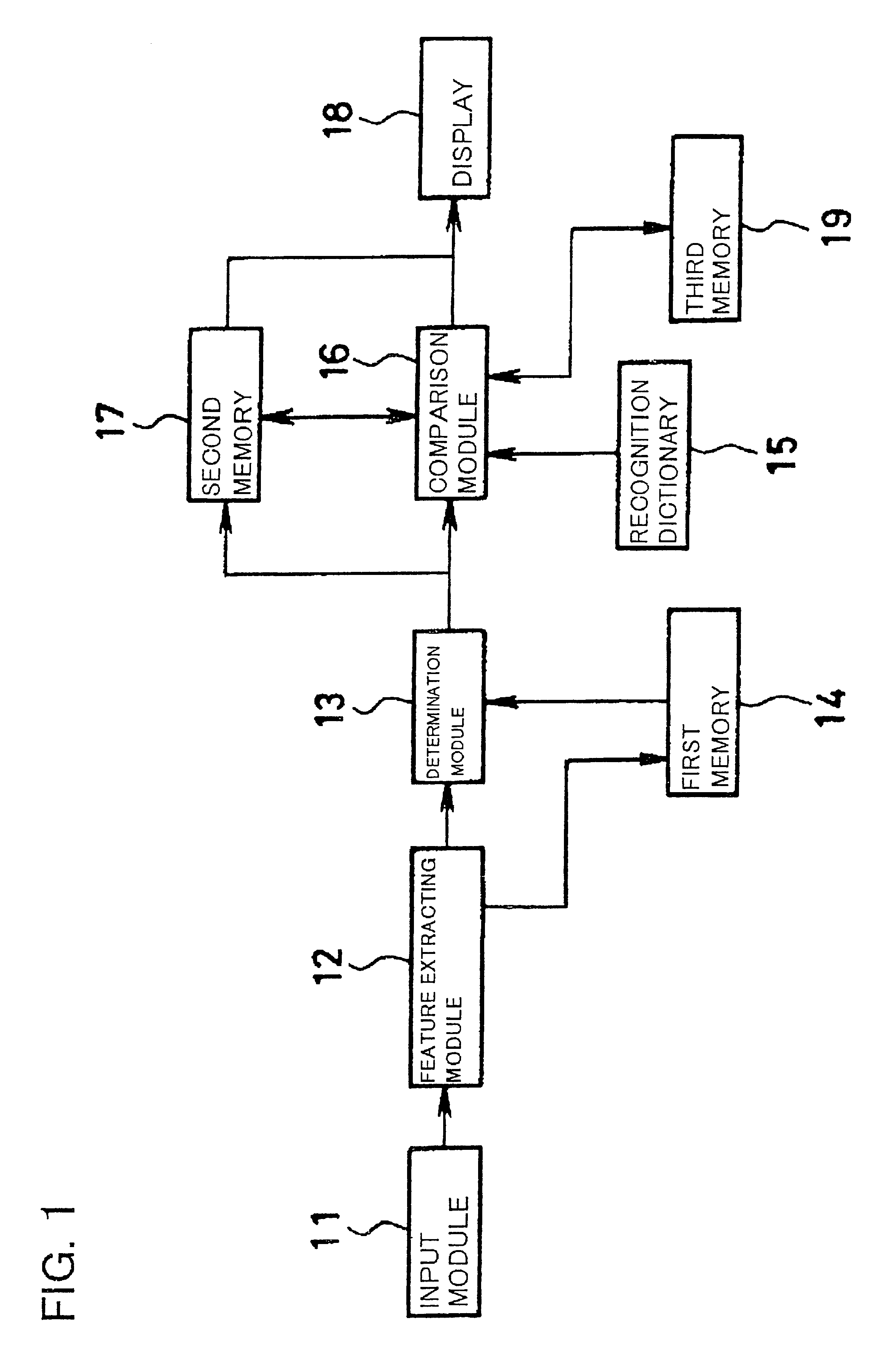 Voice input word processor