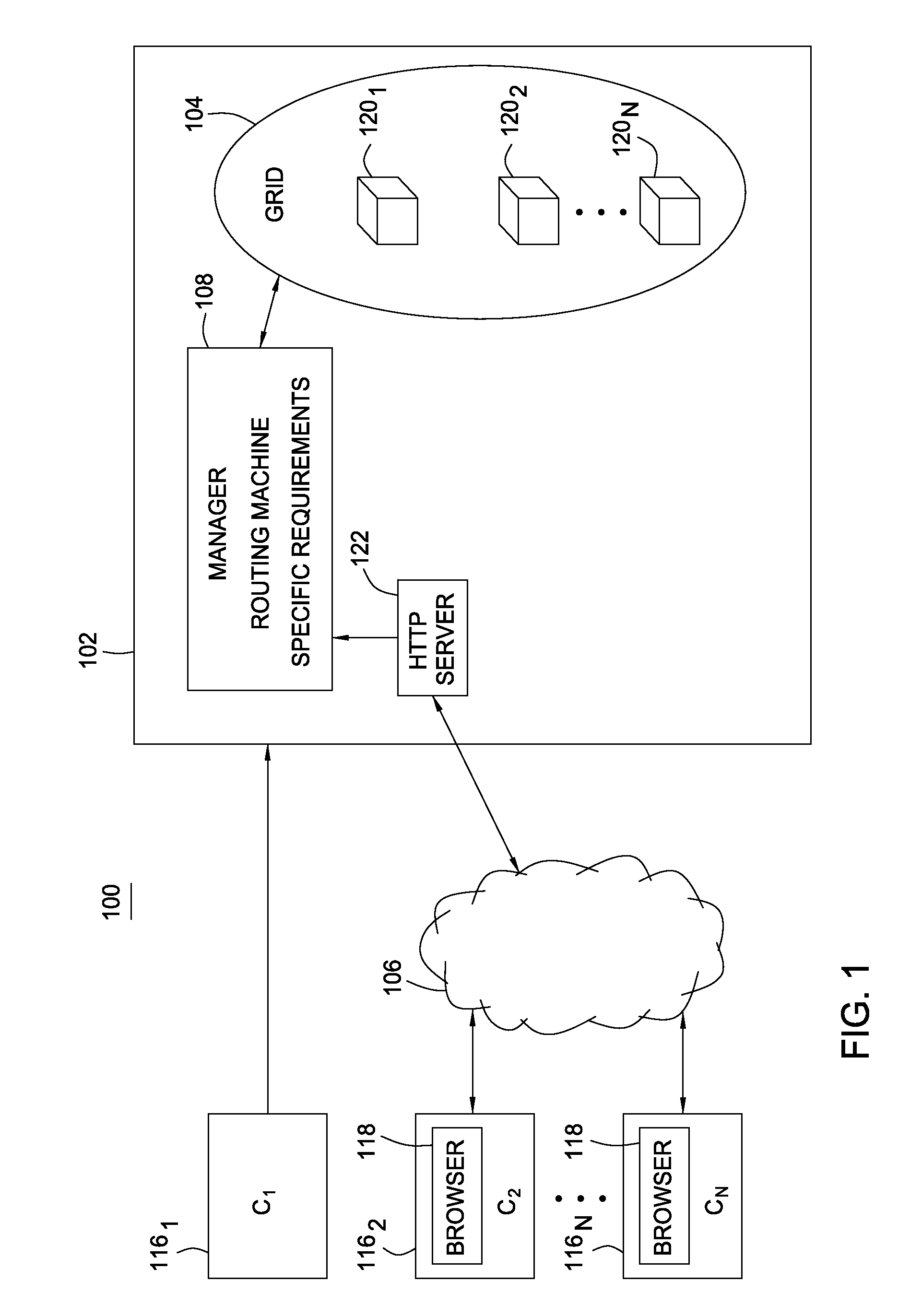 Request type grid computing