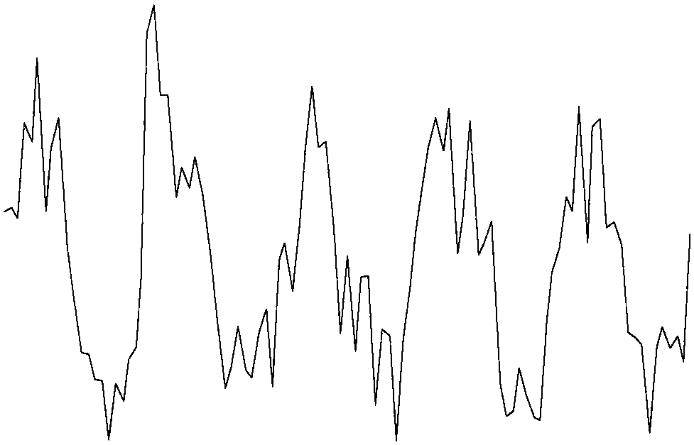 Anti-noise method and device of touch screen