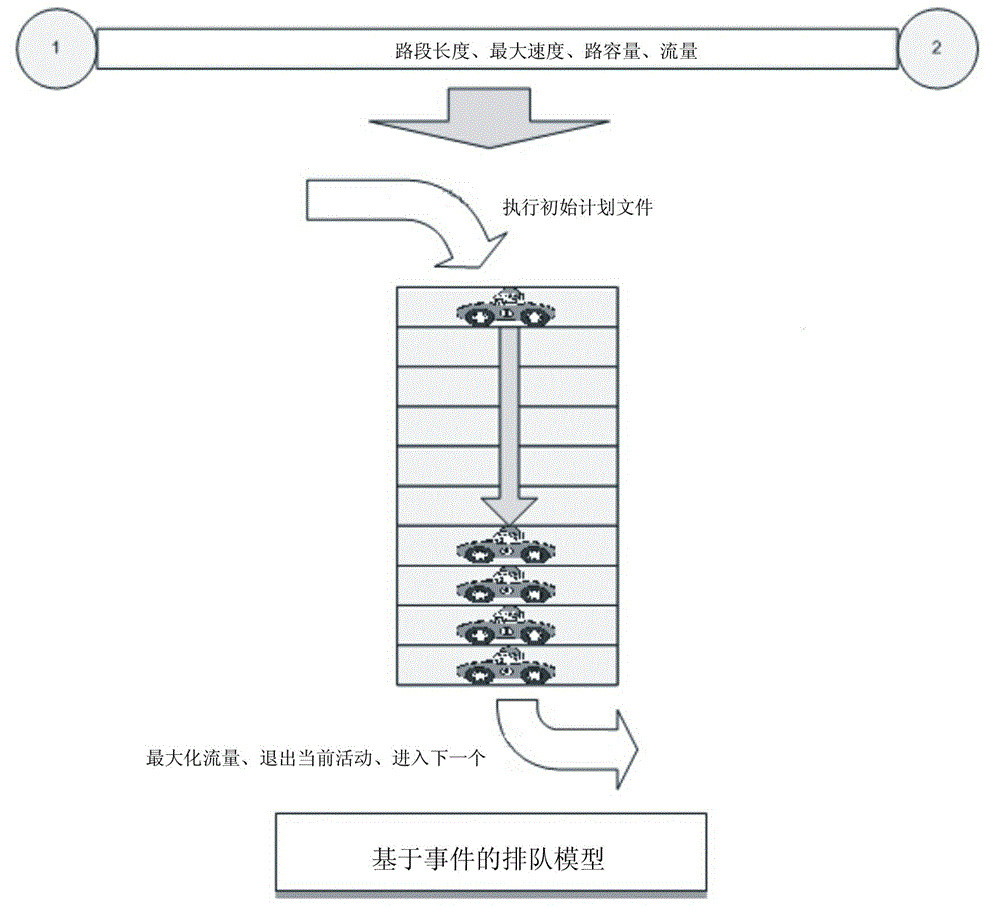 Urban traffic planning simulation method and system based on multi-agent activity model