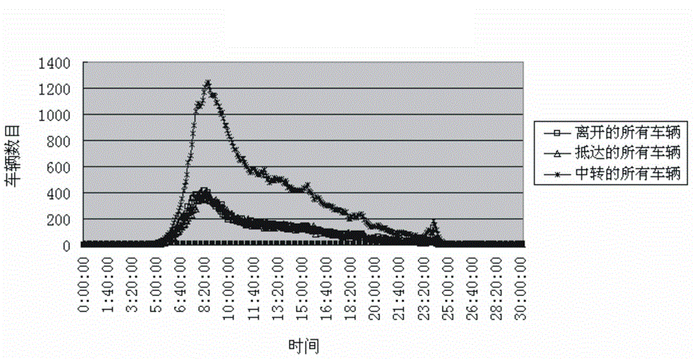 Urban traffic planning simulation method and system based on multi-agent activity model