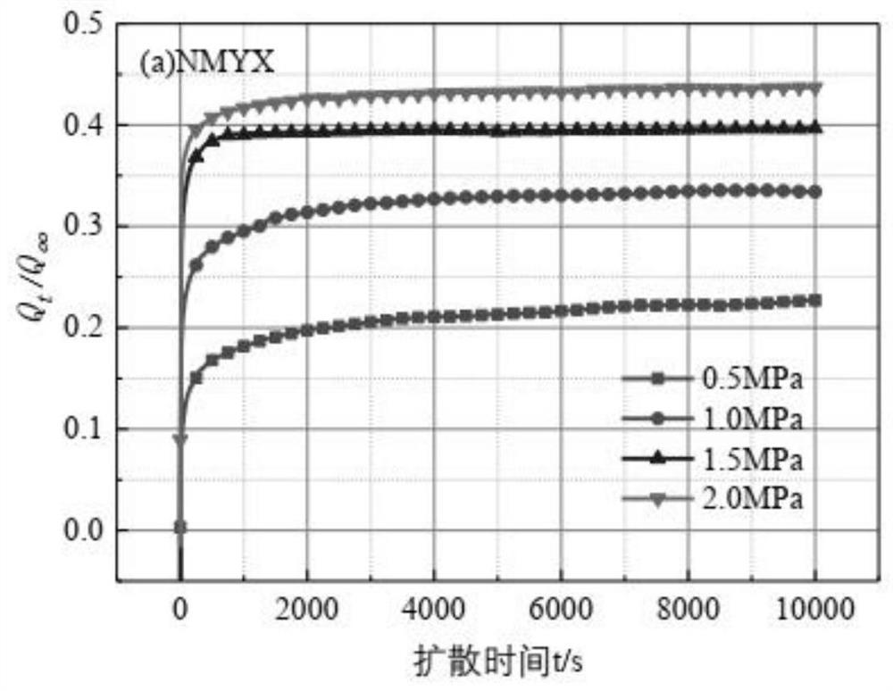 Porous medium adsorption and diffusion dynamic self-test experiment system and method