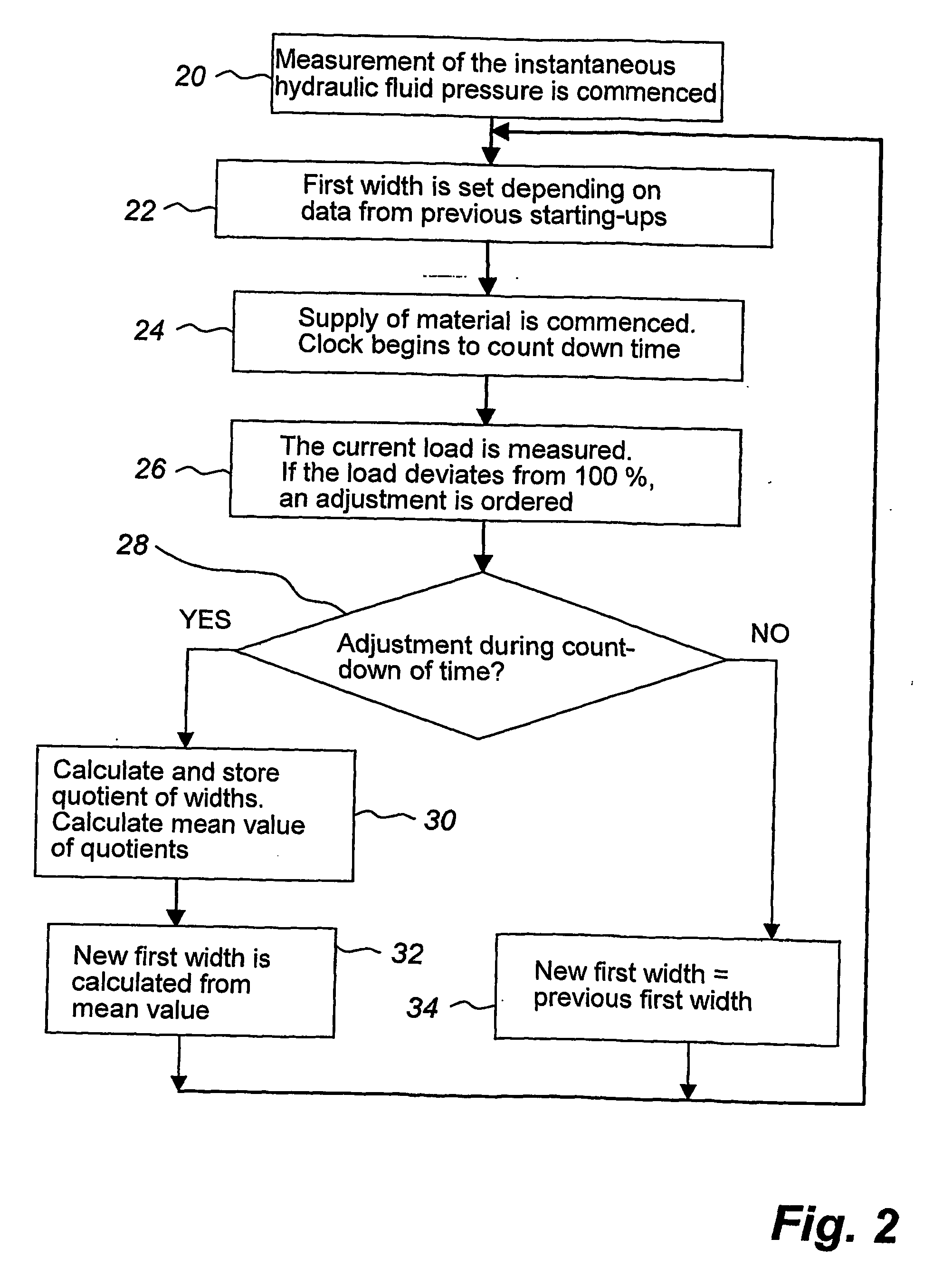 Method and control system for starting crushing in a gyratory crusher