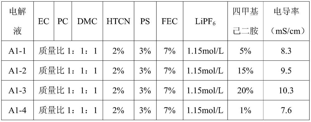 A silicon-carbon system lithium-ion battery electrolyte and a silicon-carbon system lithium-ion battery