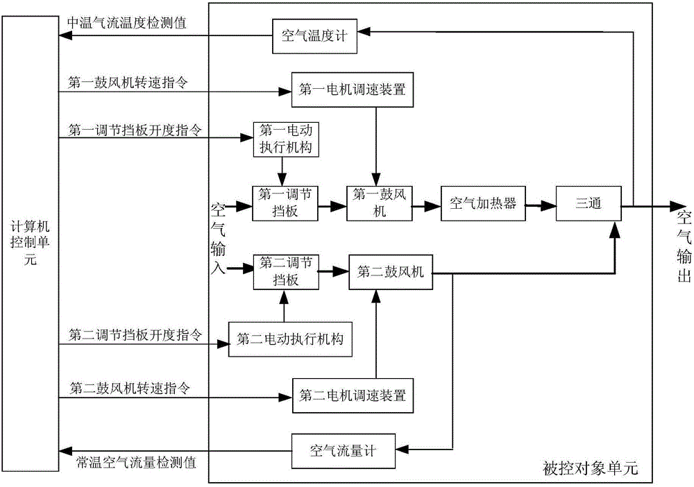 Industrial process control experimental device capable of acquiring non-minimum phase characteristic and method