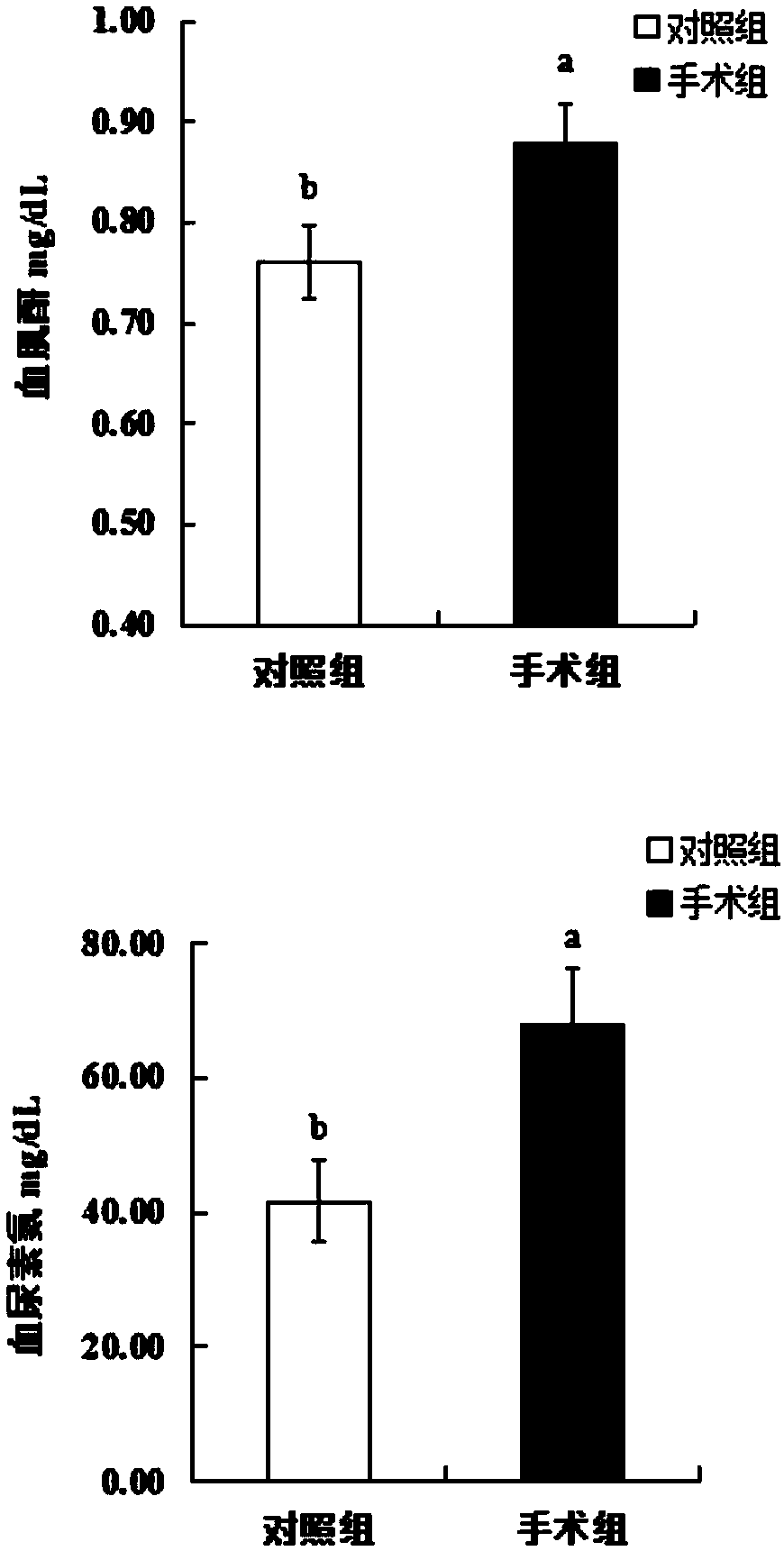 Application of bifidobacterium animalis A6 in preparation of health-care product