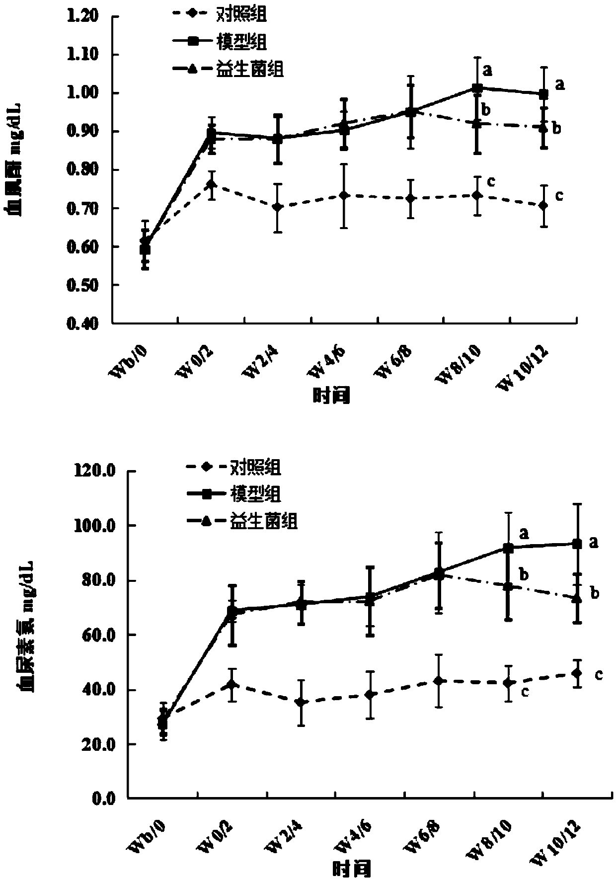 Application of bifidobacterium animalis A6 in preparation of health-care product