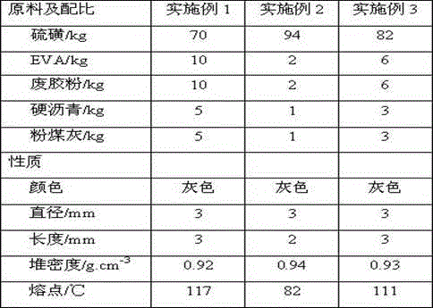 Anti-rutting asphalt mixture and preparation method thereof