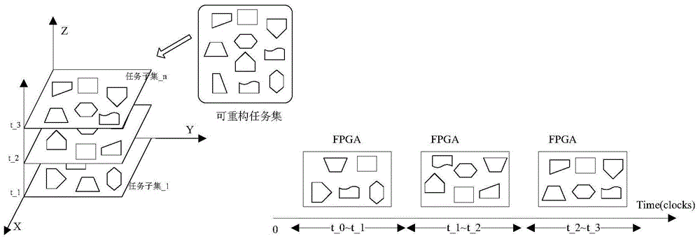 Read-back self-reconfiguration-based fault-tolerant method for SoPC (Programming System on Chip) chip