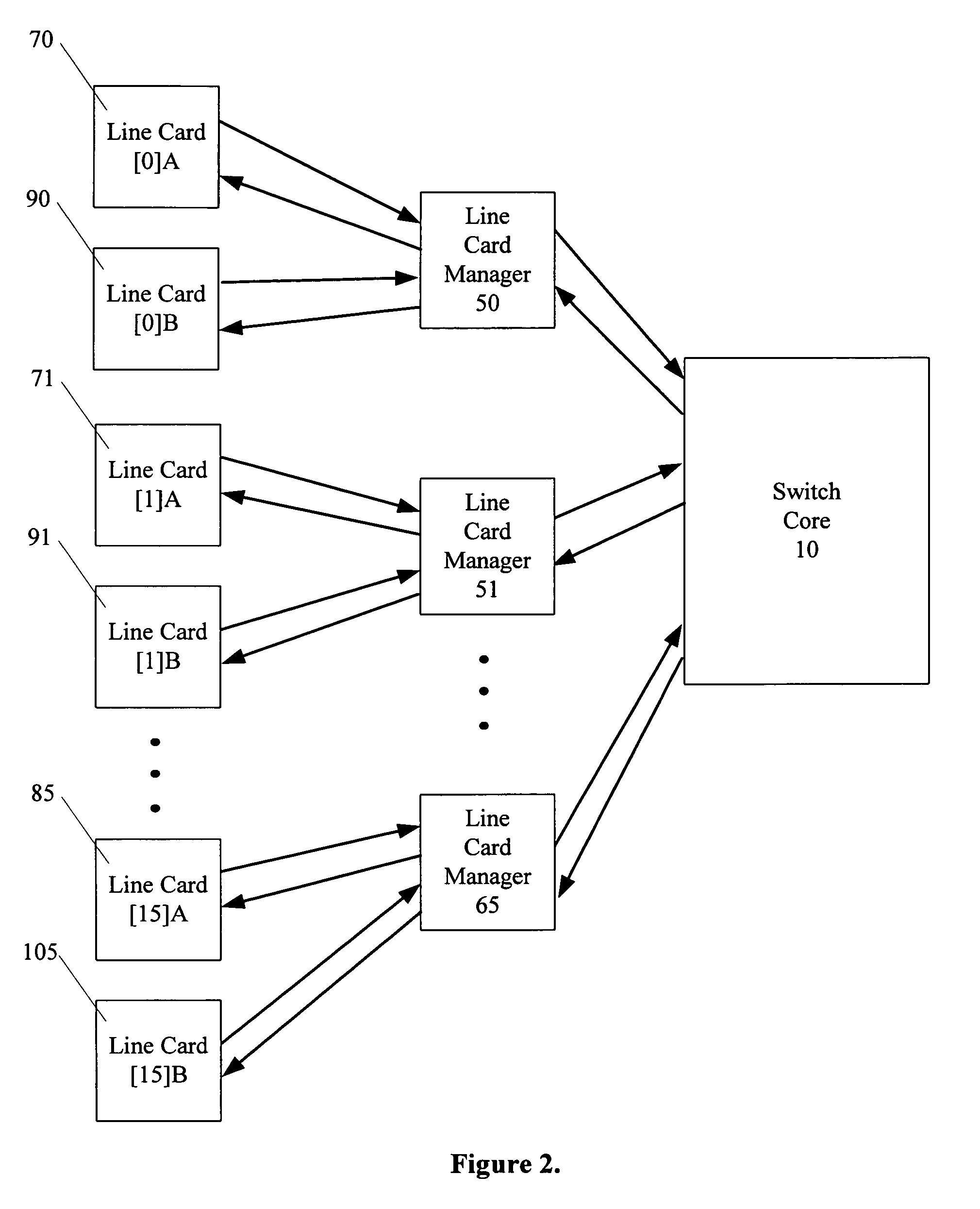 Method and apparatus for line card redundancy in a communication switch