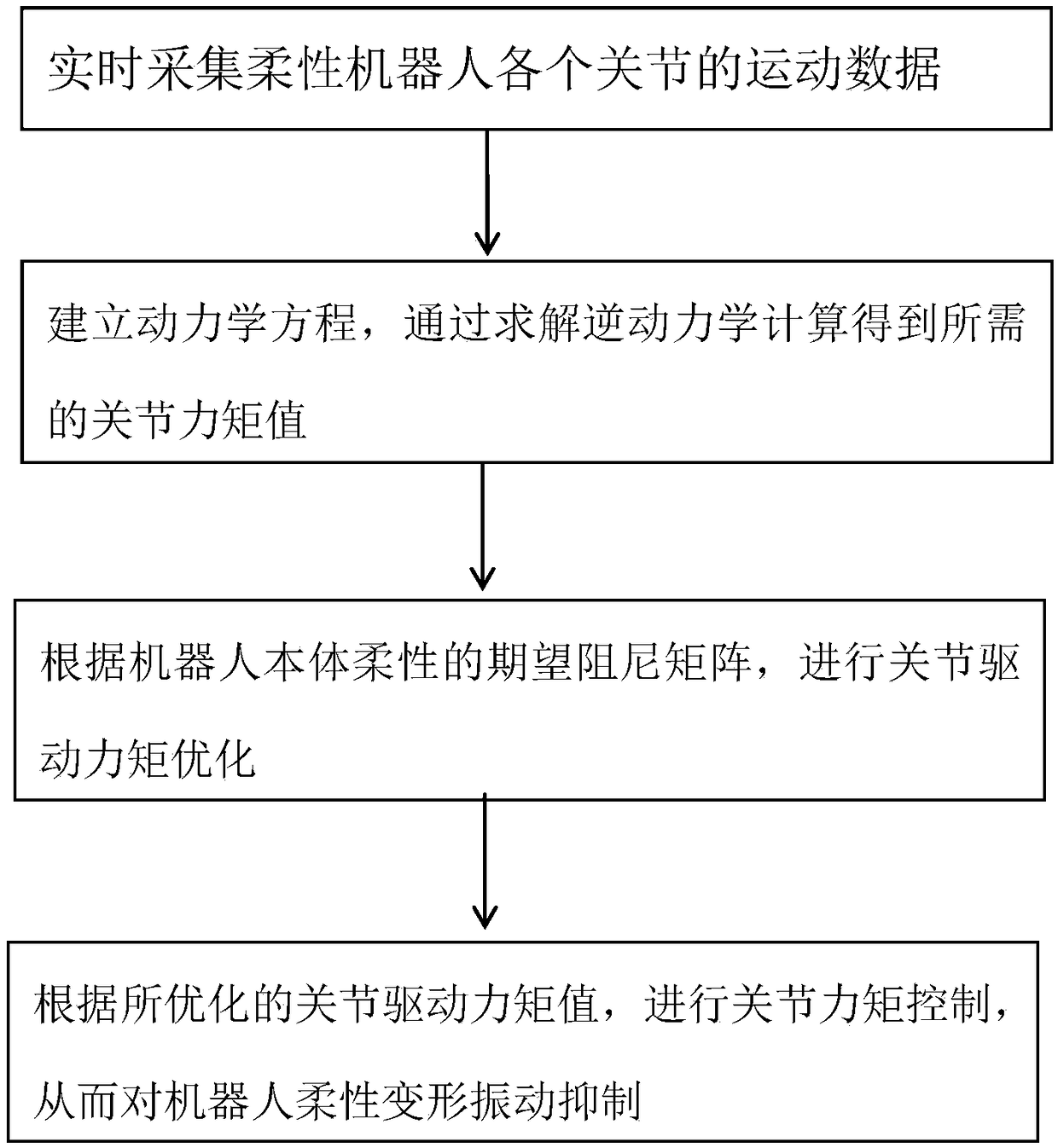 Vibration suppression method of flexible multi-joint robot and vibration control system of flexible multi-joint robot