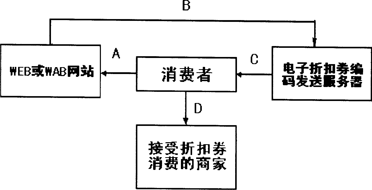 Mobile telephone and method for applying two-dimensional code on commercial discount ticket