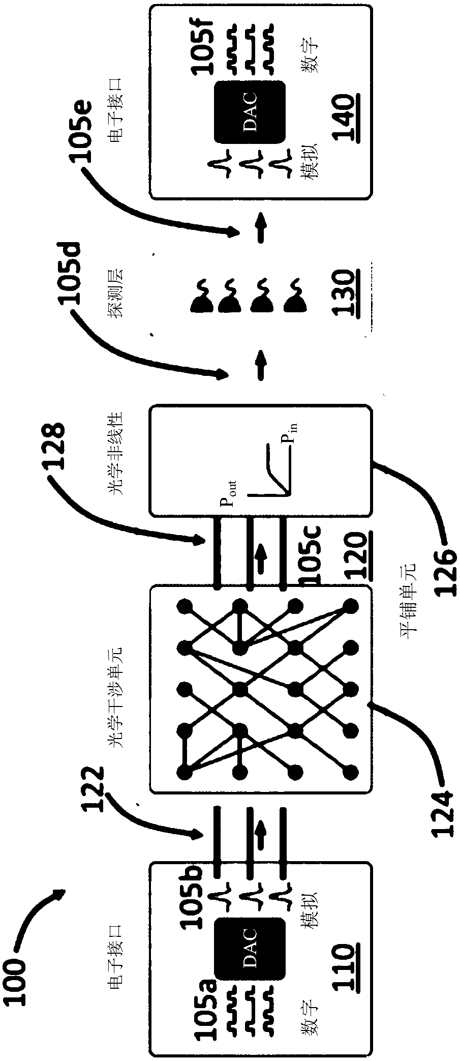 Apparatus and methods for optical neural network