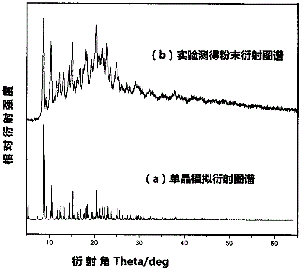 Methyl-substituted benzoxazolyl pyridine cuprous complex yellow/green phosphorescent material