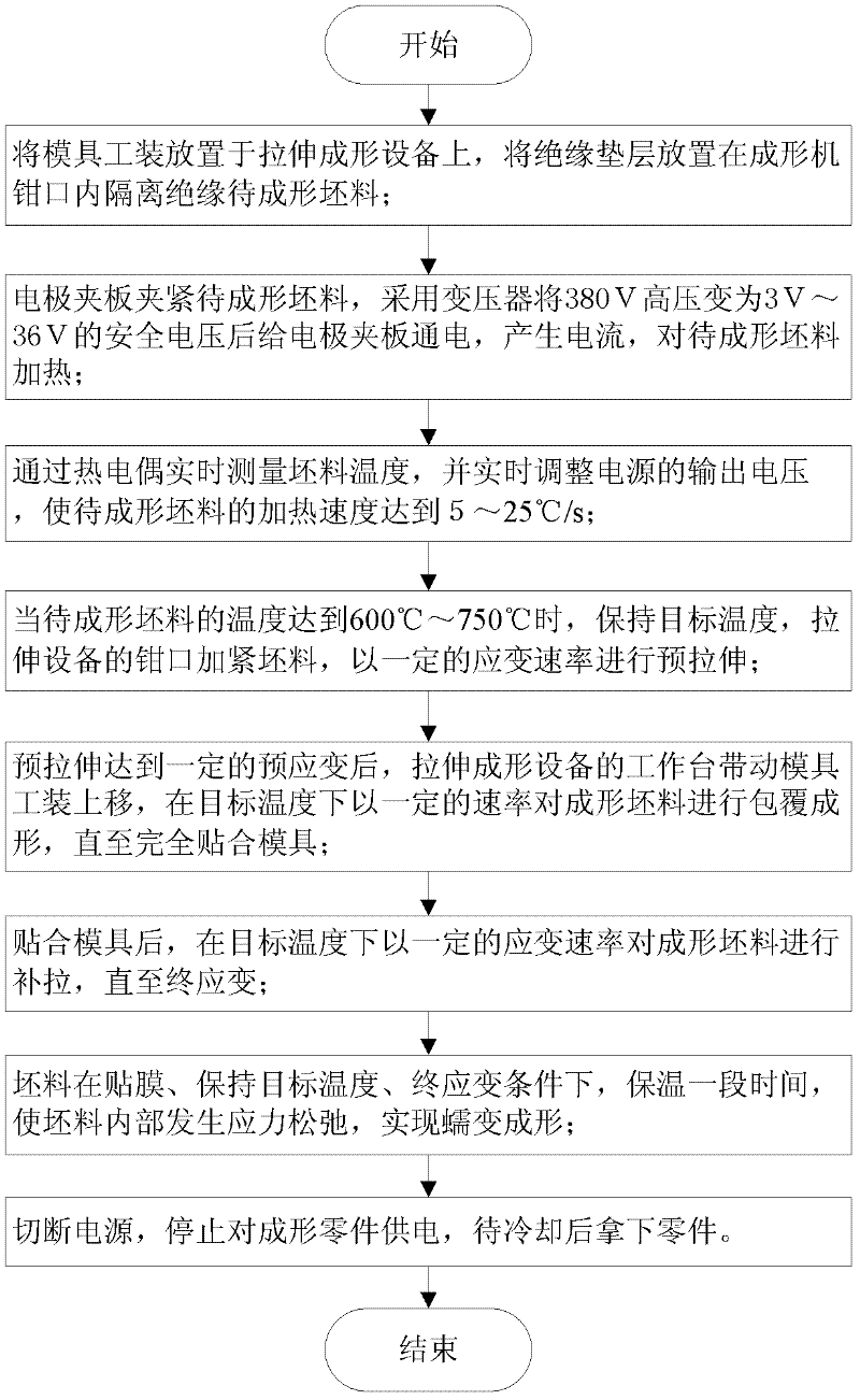 Titanium alloy thin-wall part hot-stretch creep deformation composite molding method