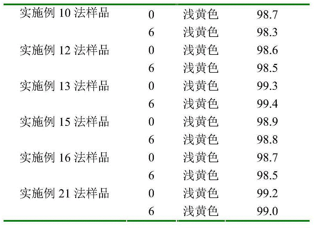 Chiral heterogeneous compound contained lysine five-dimensional drug combination and purpose thereof