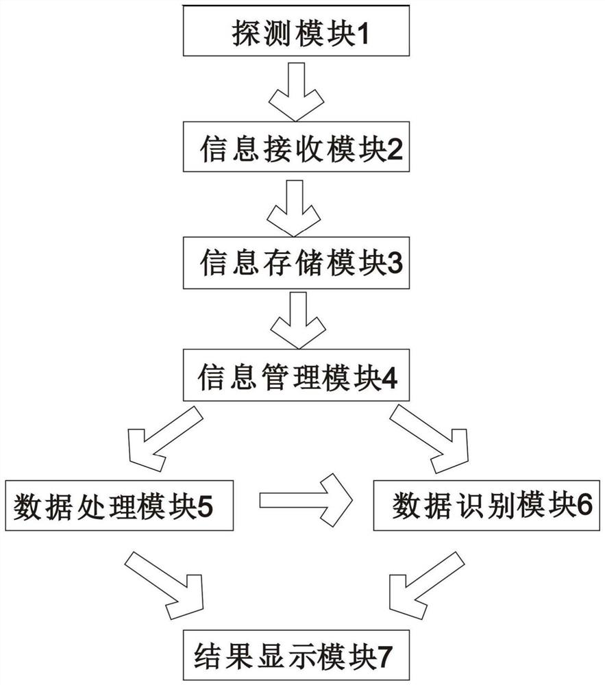 Gray scale accumulation map identification method of ground penetrating radar